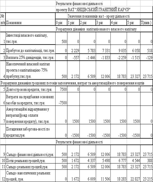 Реферат: Проблеми розвитку іпотечного ринку в Україні